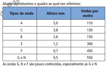 embalagens de papelão ondulado 